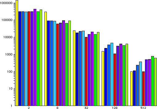 speed test graph