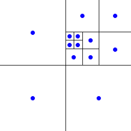 dynamic buckets diagram