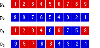 order crossover operator diagram