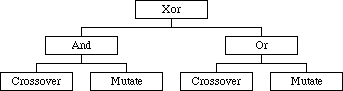 reproduction tree diagram