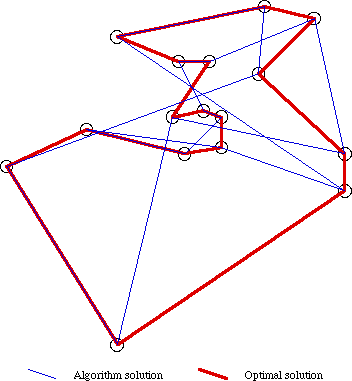 Figure 12 - Ulysses16 Travelling Salesman Problem