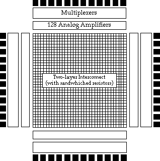 hopfield's interconnection chip image