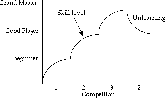 learning curves image