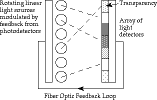 light sensor image