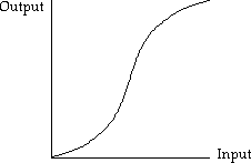 sigmoid curve image