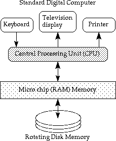 standard computer image
