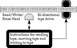 turing machine image