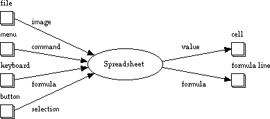 spreadsheet context diagram