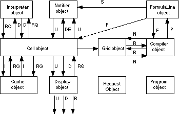 spreadsheet design diagram