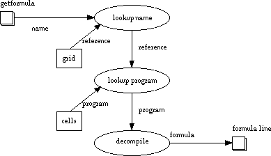 extract formula refinement diagram