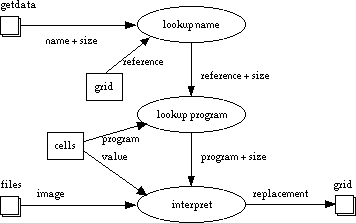 getvalue refinement diagram