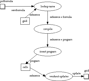 insert formula refinement diagram