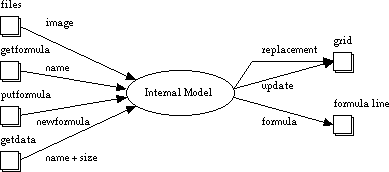 internal model context diagram