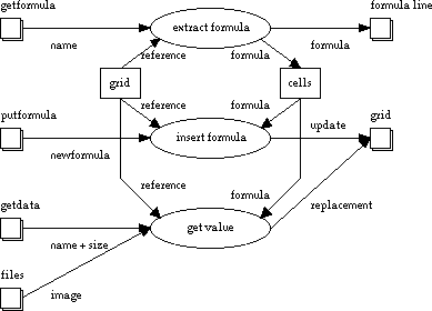 internal model refinement diagram