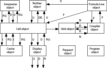 internal model object diagram